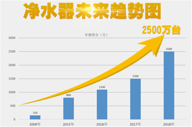 物云水機凈水器異軍突起，輝銳共享模式改變生活